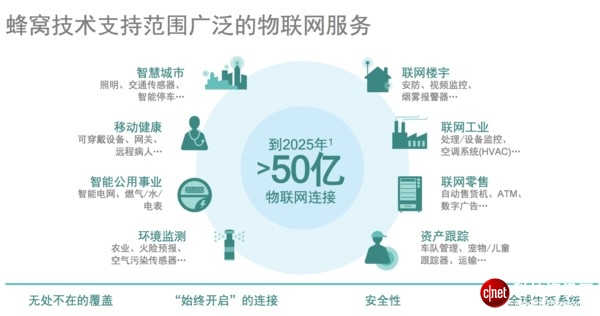 NB-IoT之后，eMTC成蜂窩物聯(lián)網(wǎng)的第二張牌